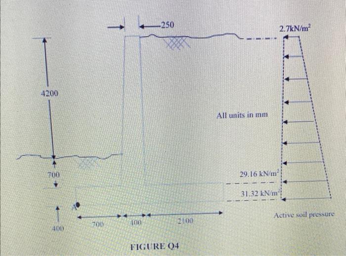 Q4 A Reinforced Cantilevered Wall As Shown In Figure Q4 Is Proposed To Hold Back A 4 M High Sandy Soil Bank The Surface 2