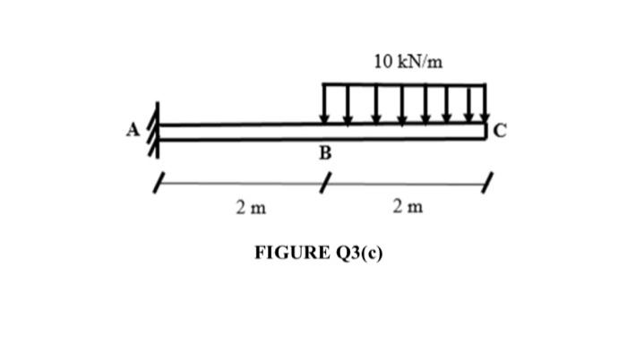 C A Cantilever Beam With The Length Of 4 M Is Shown In Figure Q3 E In This Beam A Uniform Distributed Load Of 10 Kn 2