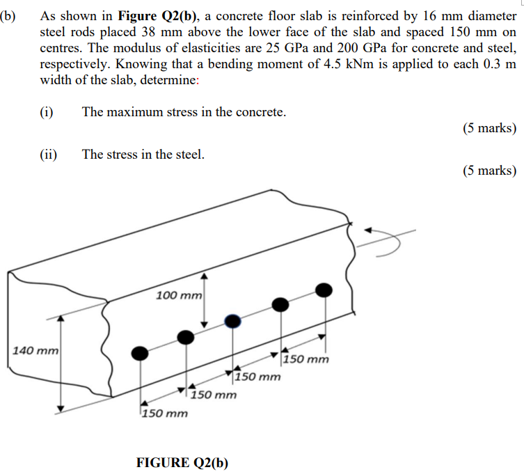 B As Shown In Figure Q2 B A Concrete Floor Slab Is Reinforced By 16 Mm Diameter Steel Rods Placed 38 Mm Above The Lo 1