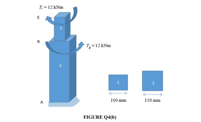 B A Compound Steel Column Consists Of Two Square Concrete Segments Is Shown In Figure Q4 B Segment 1 Has 100 Mm Edge 2