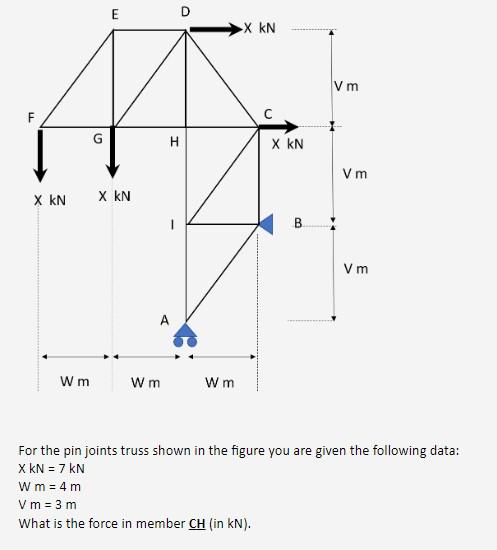 Fl X Kn Wm E X Kn Wm D H Wm X Kn X Kn W M 4 M Vm 3m What Is The Force In Member Ch In Kn B Vm Vm Vm For The Pin Jo 1