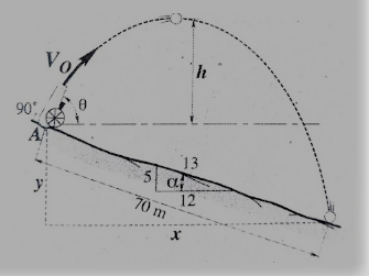 As Shown In The Figure A Projectile Of Weight W Is Fired From A At An Angle Of 90 Degrees From The Inclined Plane It L 1