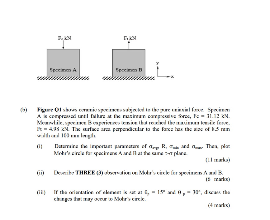 Fc Kn Ii Specimen A Ft Kn Specimen B X B Figure Q1 Shows Ceramic Specimens Subjected To The Pure Uniaxial Force Spe 1