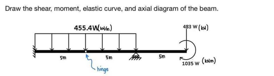 Draw The Shear Moment Elastic Curve And Axial Diagram Of The Beam 5m 455 4w Kn M 5m Hinge 5m 483 W Kn 1035 W Knm 1