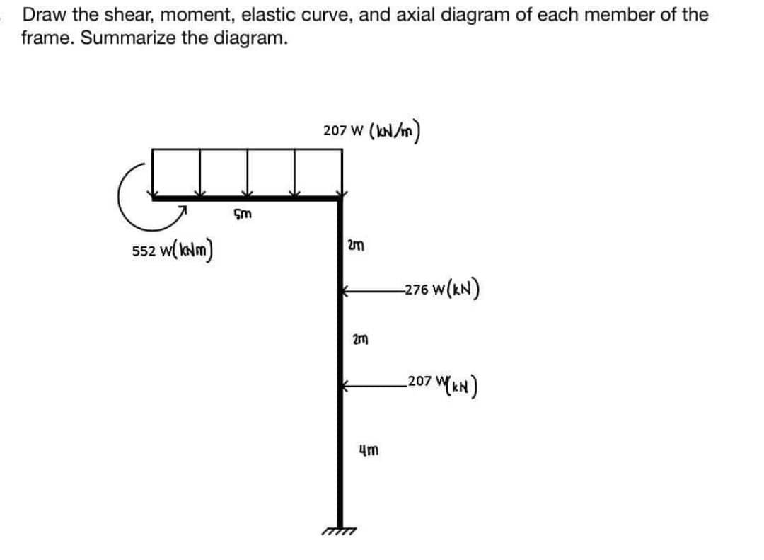 Draw The Shear Moment Elastic Curve And Axial Diagram Of Each Member Of The Frame Summarize The Diagram 552 W Knm 1