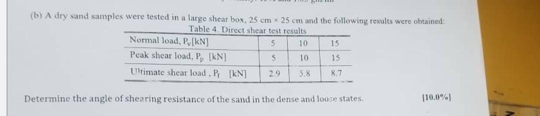 B A Dry Sand Samples Were Tested In A Large Shear Box 25 Cm X 25 Cm And The Following Results Were Obtained Table 4 1