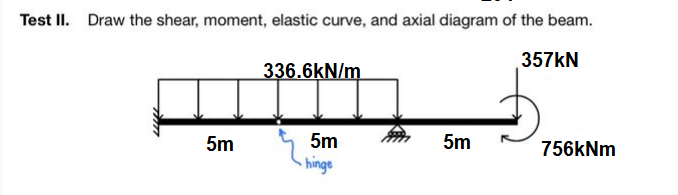 Test Ii Draw The Shear Moment Elastic Curve And Axial Diagram Of The Beam 357kn 5m 336 6kn M 5m Hinge 5m 756knm 1