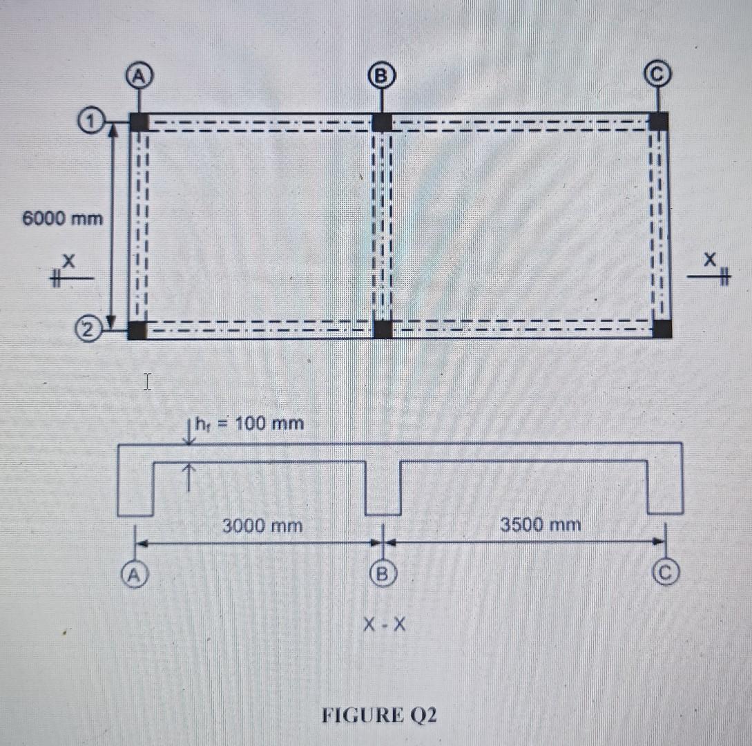 Q2 Figure Q2 Shows A Part Of Floor System Consist Of Beams And Suspended Slabs The Beam Sizes 250 Mm X 500 Mm Are Conti 2