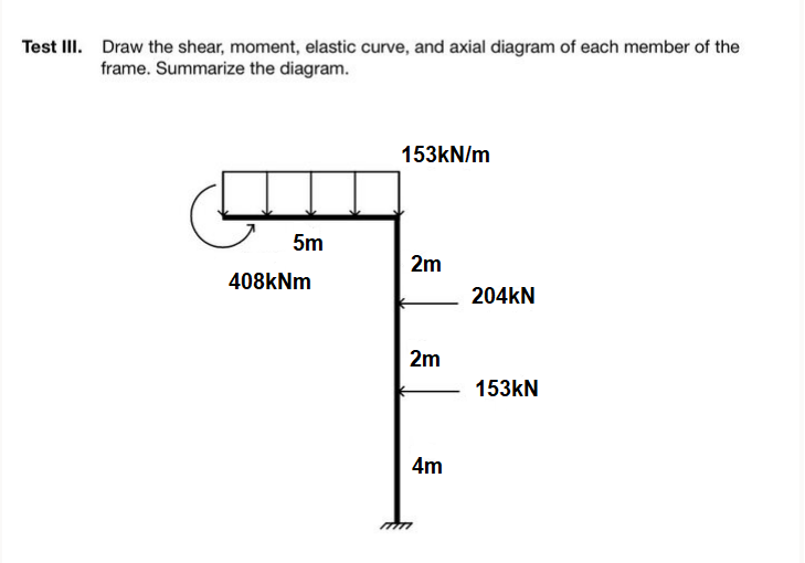 Test Iii Draw The Shear Moment Elastic Curve And Axial Diagram Of Each Member Of The Frame Summarize The Diagram 5 1