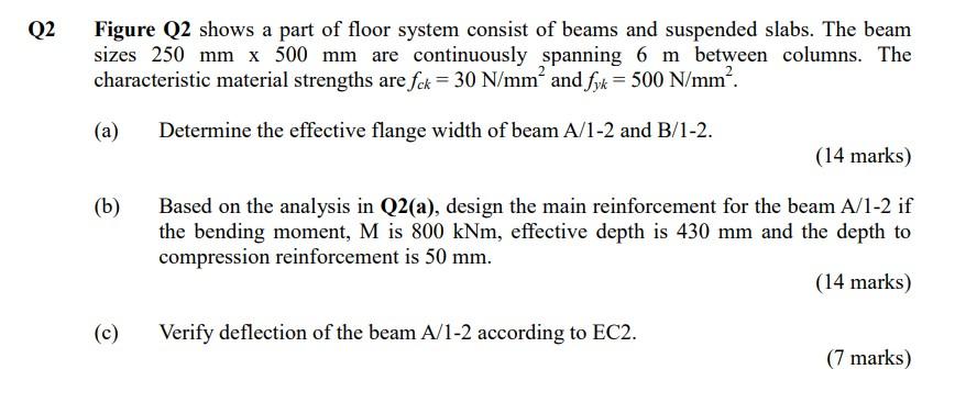 Q2 Figure Q2 Shows A Part Of Floor System Consist Of Beams And Suspended Slabs The Beam Sizes 250 Mm X 500 Mm Are Conti 1