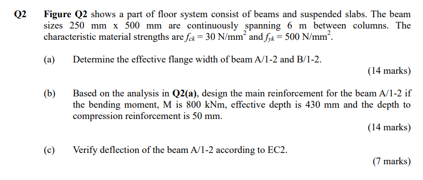 Q2 Figure Q2 Shows A Part Of Floor System Consist Of Beams And Suspended Slabs The Beam Sizes 250 Mm X 500 Mm Are Conti 1