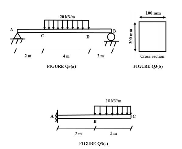 2 M 20 Kn M Figure Q3 A 2 M D 2 M B B 10 Kn M Figure Q3 C 2m 300 Mm 100 Mm Cross Section Figure Q3 B 2 M 20 Kn 1