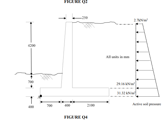 4 2 A Reinforced Cantilevered Wall As Shown In Figure Q4 Is Proposed To Hold Back A M High Sandy Soil Bank The Surface 2