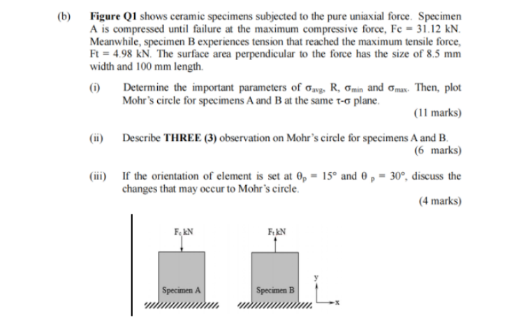 B Figure Q1 Shows Ceramic Specimens Subjected To The Pure Uniaxial Force Specimen A Is Compressed Until Failure At Th 1