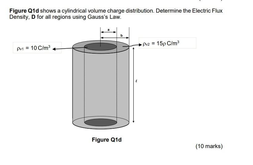 Figure Q1d Shows A Cylindrical Volume Charge Distribution Determine The Electric Flux Density D For All Regions Using 1