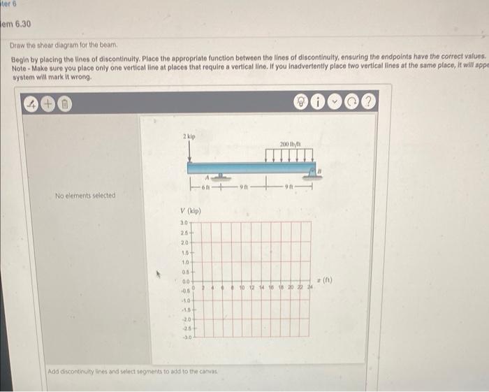Ter 6 Em 6 30 Draw The Shear Diagram For The Beam Begin By Placing The Lines Of Discontinuity Place The Appropriate Fu 1