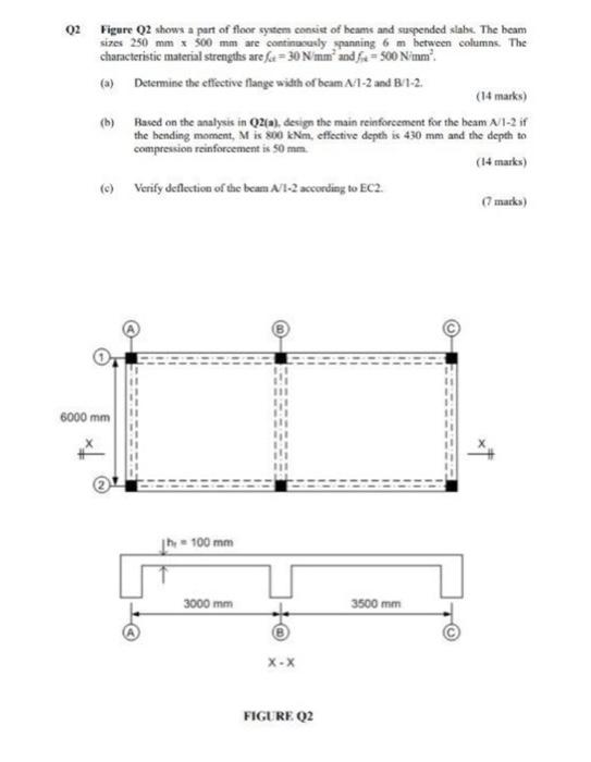 02 Figure Q2 Shows A Part Of Floor System Consist Of Beams And Suspended Slabs The Beam Sizes 250 Mm X 500 Mm Are Conti 1