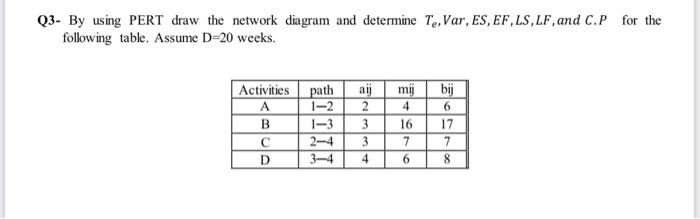 Q3 By Using Pert Draw The Network Diagram And Determine Te Var Es Ef Ls Lf And C P For The Following Table Assume 1