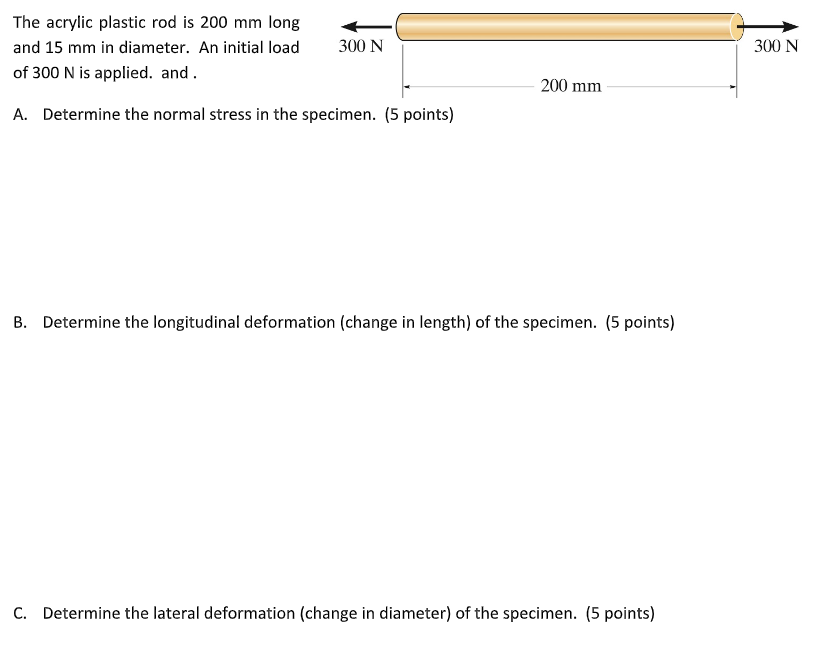 The Acrylic Plastic Rod Is 200 Mm Long And 15 Mm In Diameter An Initial Load Of 300 N Is Applied And A Determine The 1