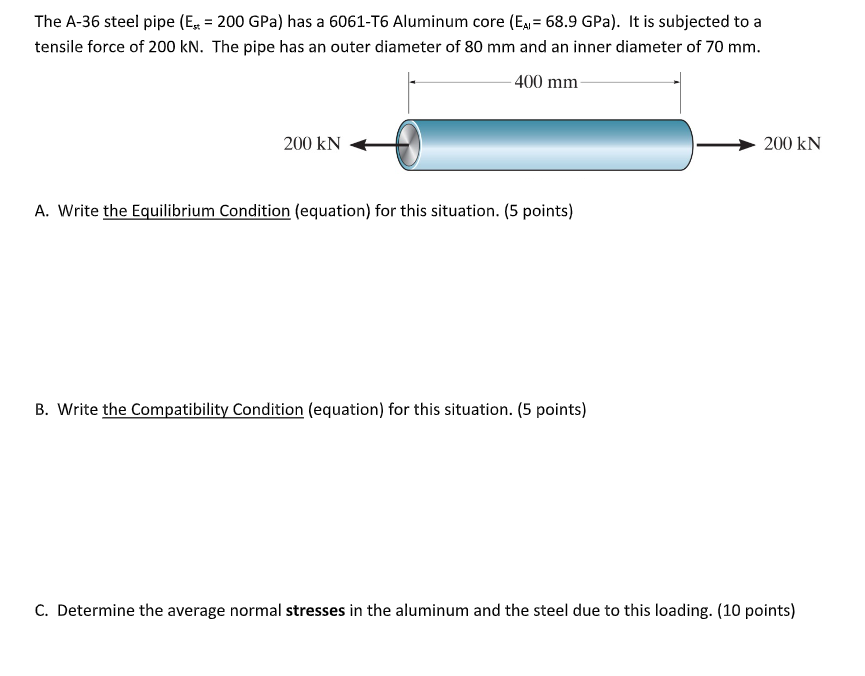 The A 36 Steel Pipe E 200 Gpa Has A 6061 T6 Aluminum Core E 68 9 Gpa It Is Subjected To A Tensile Force Of 200 1