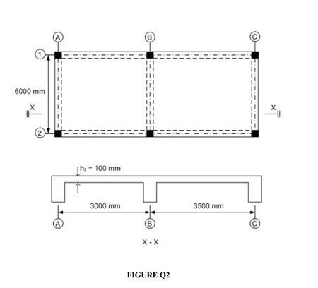 Q2 Figure Q2 Shows A Part Of Floor System Consist Of Beams And Suspended Slabs The Beam Sizes 250 Mm X 500 Mm Are Conti 2