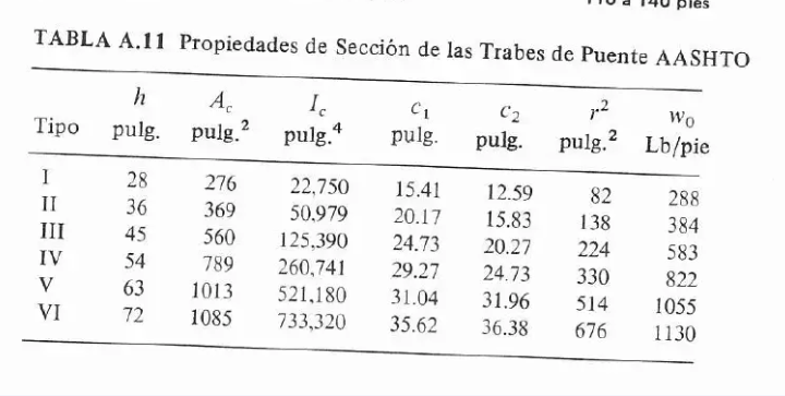 An Aashto Type Ii Bridge Girder See Appendix A Table A11 Is Used For A 50 Foot Span The Beam Is Prestressed Using St 2