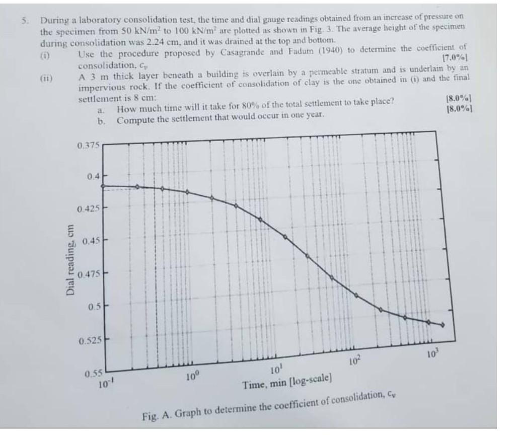 5 During A Laboratory Consolidation Test The Time And Dial Gauge Readings Obtained From An Increase Of Pressure On The 1