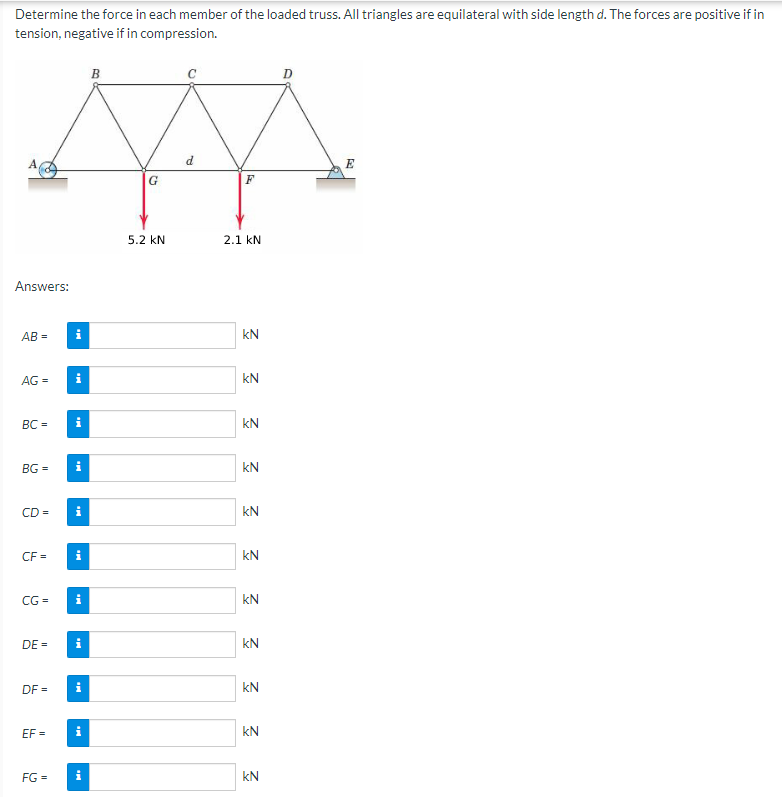 Determine The Force In Each Member Of The Loaded Truss All Triangles Are Equilateral With Side Length D The Forces Are 1