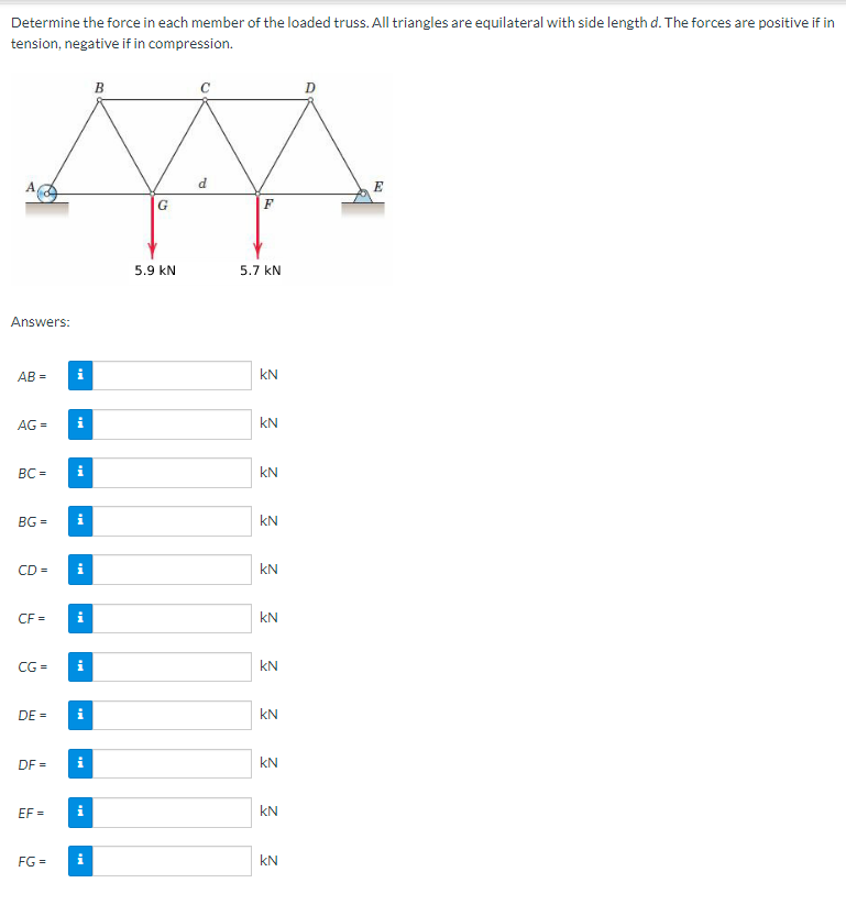 Determine The Force In Each Member Of The Loaded Truss All Triangles Are Equilateral With Side Length D The Forces Are 1