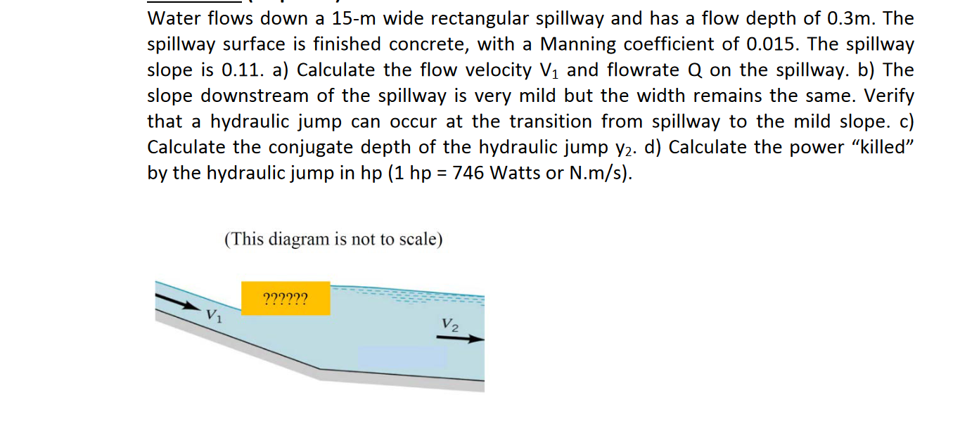 Water Flows Down A 15 M Wide Rectangular Spillway And Has A Flow Depth Of 0 3m The Spillway Surface Is Finished Concret 1
