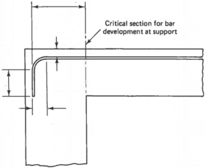 Find The Development Length For The Hook Shown Assume 9 Reinforcing Bar And Clear Cover Of 2 In Use F C 5 Ksi Fy 1