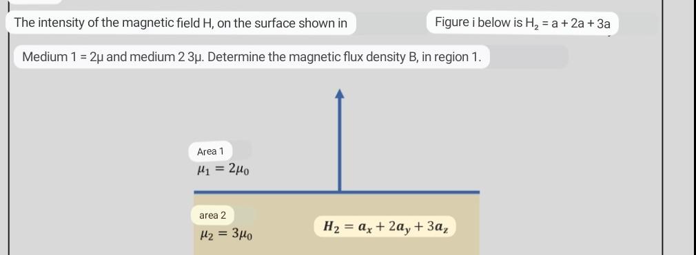 The Intensity Of The Magnetic Field H On The Surface Shown In Figure I Below Is H A 2a 3a Medium 1 2u And Medium 1
