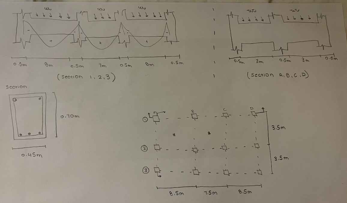 It Is Required 1 Design Beams On Axes 1 2 A And B For Positive And Negative Moment 1 1 Determine The Demands Of Mome 1