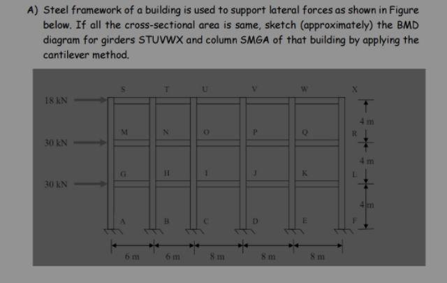 A Steel Framework Of A Building Is Used To Support Lateral Forces As Shown In Figure Below If All The Cross Sectional 1