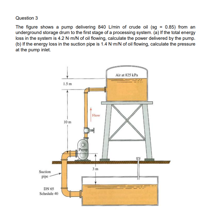 Question 3 The Figure Shows A Pump Delivering 840 L Min Of Crude Oil Sg 0 85 From An Underground Storage Drum To The 1