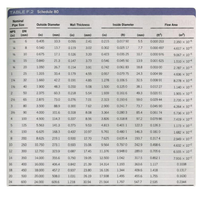 Question 3 The Figure Shows A Pump Delivering 840 L Min Of Crude Oil Sg 0 85 From An Underground Storage Drum To The 2