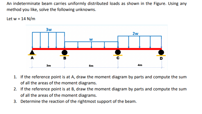 An Indeterminate Beam Carries Uniformly Distributed Loads As Shown In The Figure Using Any Method You Like Solve The F 1