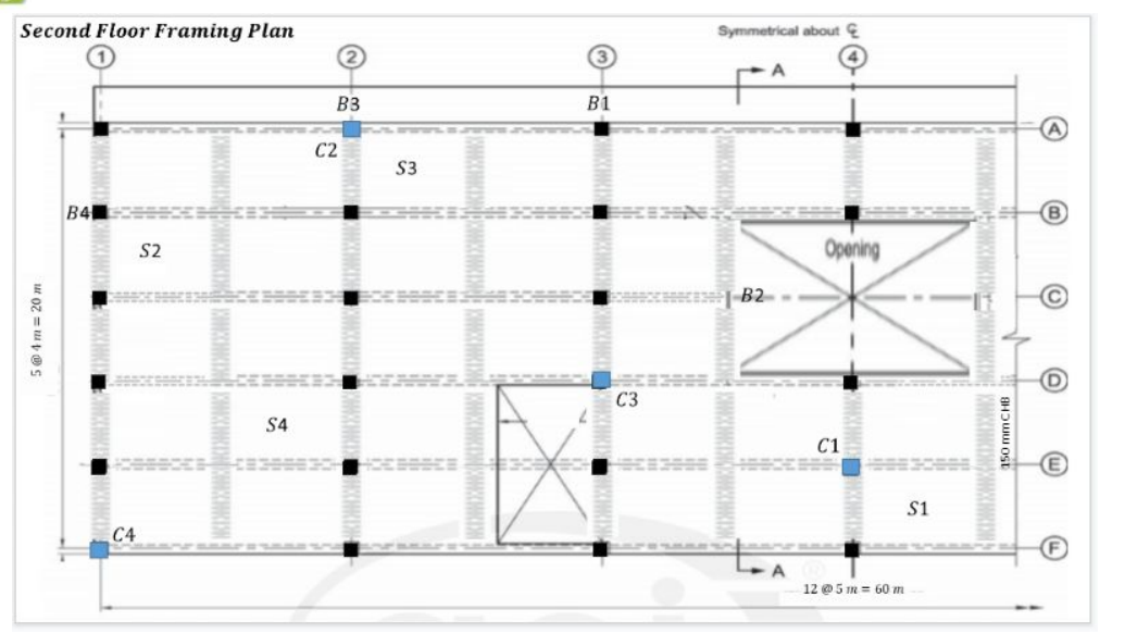 Refer From National Structural Code Of The Philippines Nscp 2015 Minimum Design Loadings 1 Utilize Live Load For Basi 1
