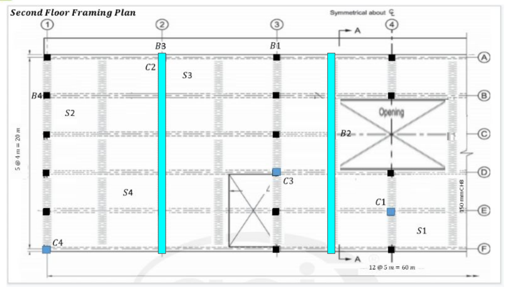 Refer From National Structural Code Of The Philippines Nscp 2015 Minimum Design Loadings 1 Utilize Live Load For Basi 2
