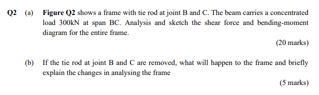 Q2 A Figure Q2 Shows A Frame With Tie Rod At Joint B And C The Beam Carries A Concentrated Load 300kn At Span Bc Ana 1