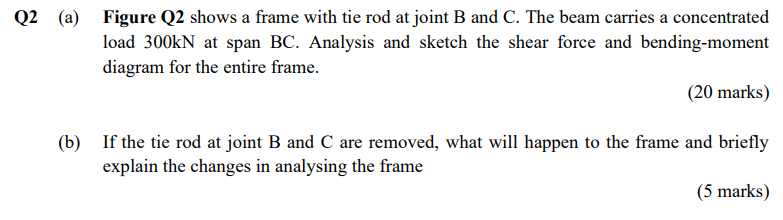 Q2 A Figure Q2 Shows A Frame With Tie Rod At Joint B And C The Beam Carries A Concentrated Load 300kn At Span Bc Ana 1
