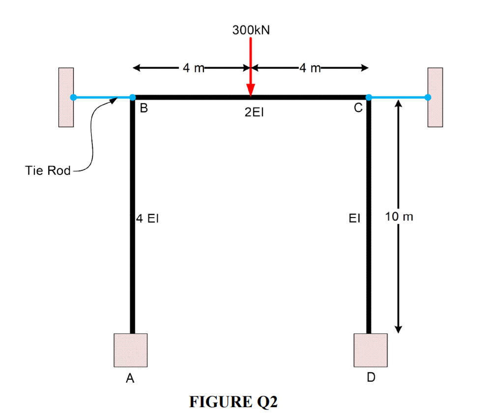 The Subject Is Structural Analysis Need Help Answering This Within Few Hours Will Upvote Immediately 2