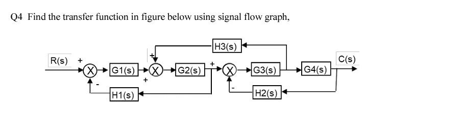 Q4 Find The Transfer Function In Figure Below Using Signal Flow Graph H3 S C S R S X G1 S G2 S W G3 S G4 S 1