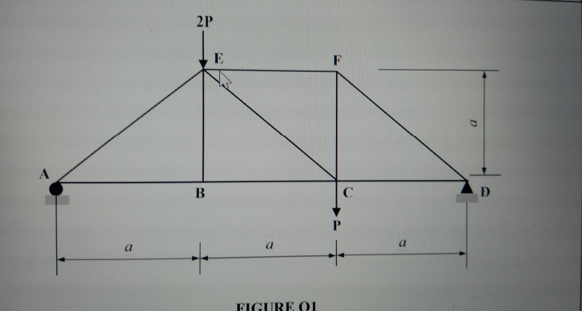 Q1 A Figure Q1 Shows A Statically Determinate Plane Truss Subjected To A Vertical Concentrated Load At C And E The Tr 2