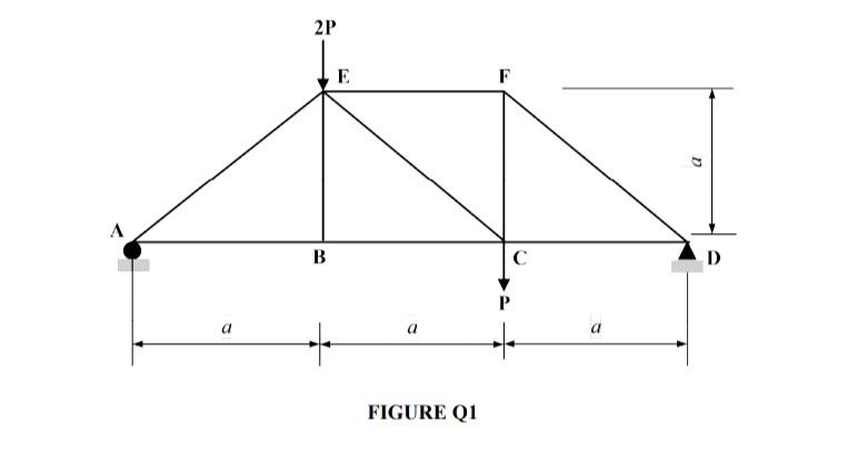 Q1 A Figure Q1 Shows A Statically Determinate Plane Truss Subjected To A Vertical Concentrated Load At C And E The Tr 2
