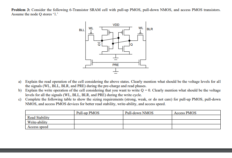 Problem 3 Consider The Following 6 Transistor Sram Cell With Pull Up Pmos Pull Down Nmos And Access Pmos Transistors 1