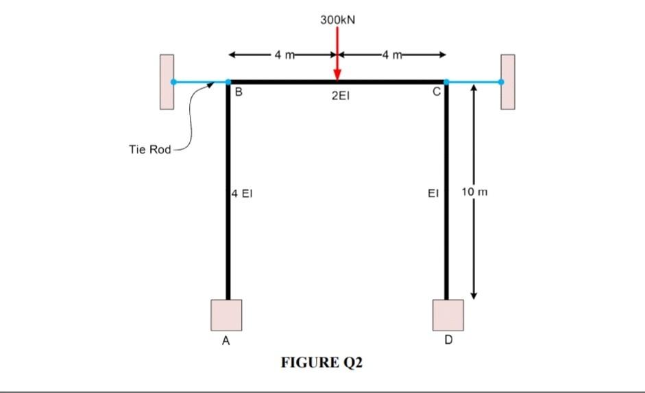 Q2 A Figure Q2 Shows A Frame With Tie Rod At Joint B And C The Beam Carries A Concentrated Load 300kn At Span Bc Ana 2