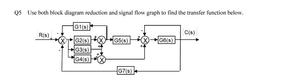 Q5 Use Both Block Diagram Reduction And Signal Flow Graph To Find The Transfer Function Below G1 S R S C S Cs W G5 S 1