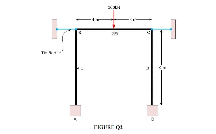 Q2 A Figure Q2 Shows A Frame With Tie Rod At Joint B And C The Beam Carries A Concentrated Load 300kn At Span Bc Ana 2