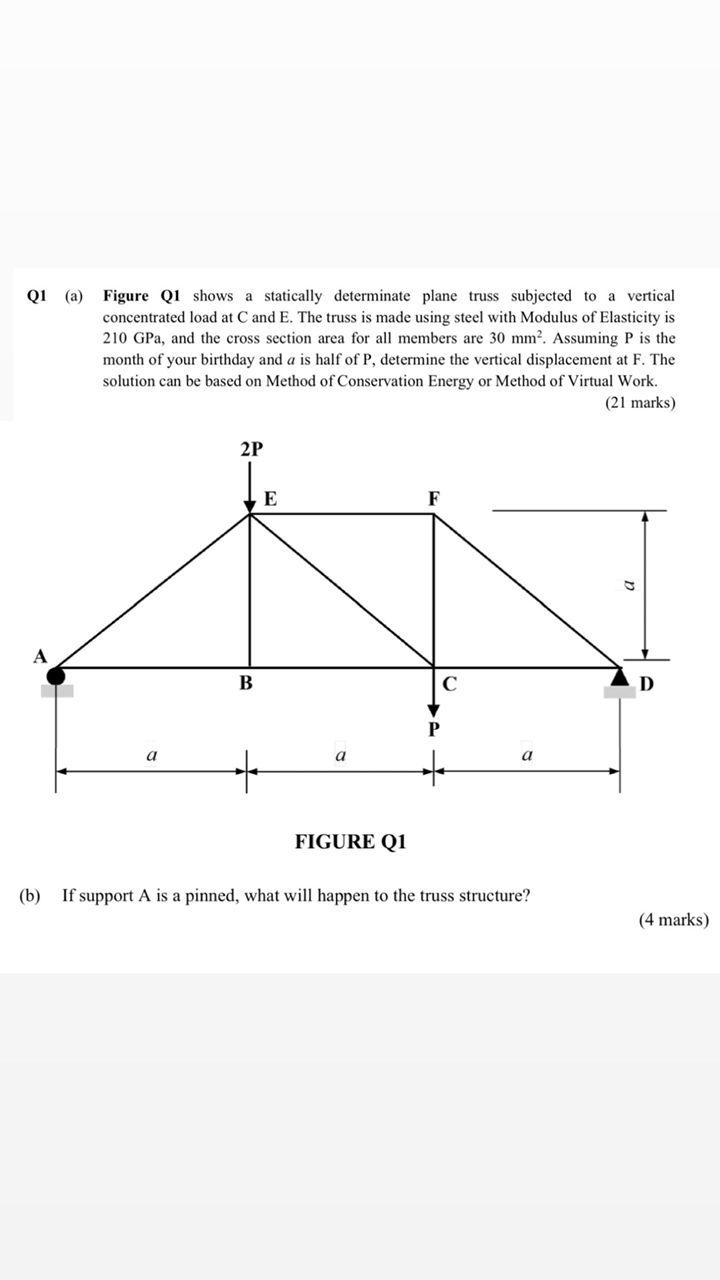 Q1 A Figure Q1 Shows A Statically Determinate Plane Truss Subjected To A Vertical Concentrated Load At C And E The Tr 1